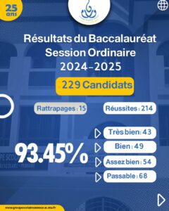 BAC 2025