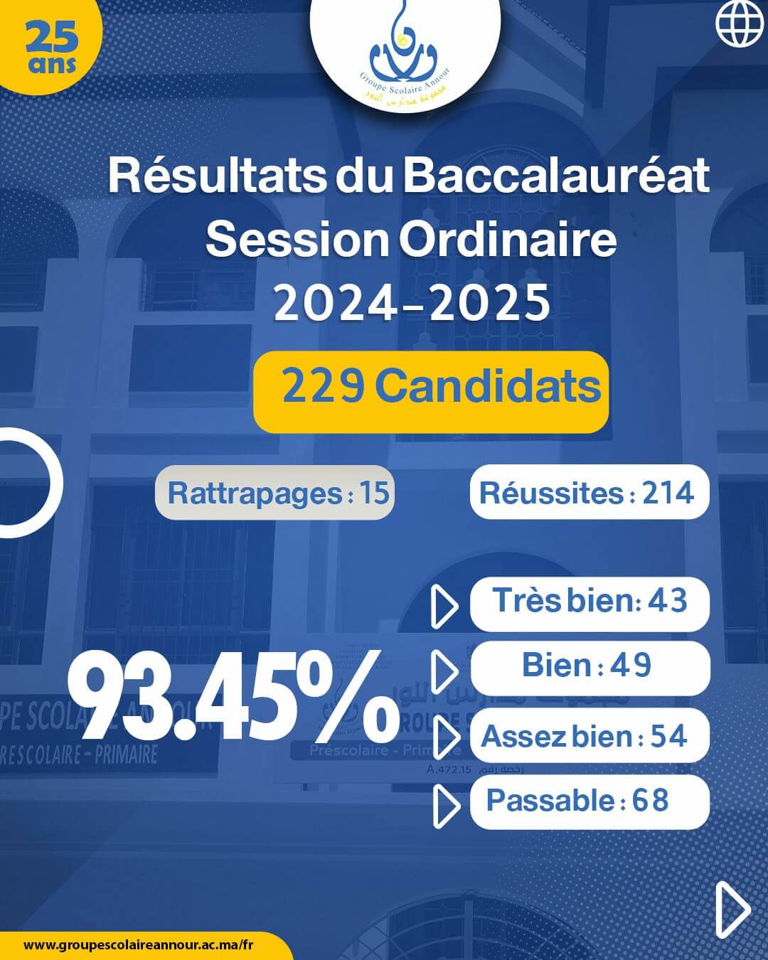 🎓 Résultats du Baccalauréat 2025 : Le Groupe Scolaire ANNOUR célèbre l’excellence de ses lauréats ! 🎉